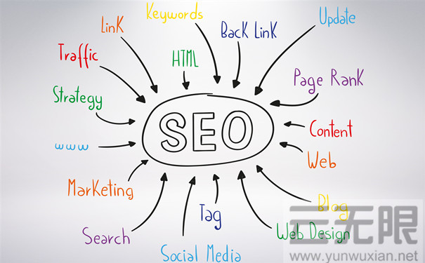 网站优化方法